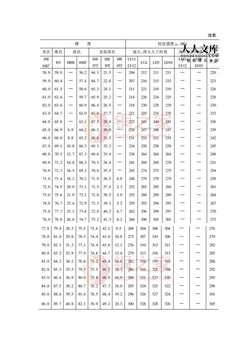 合金钢材密度_铝锂合金里的铝是什么价态_铝合金 钢材 对比