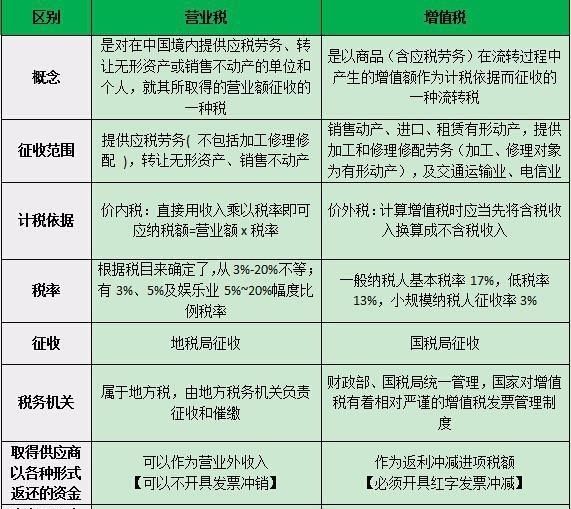 钢材销售企业税负_钢材批发企业税负率_钢材企业增值税税负