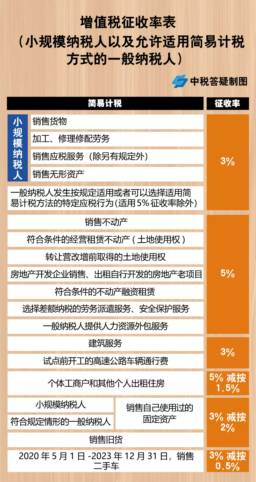 钢材批发企业税负率_钢材销售企业税负_钢材企业增值税税负