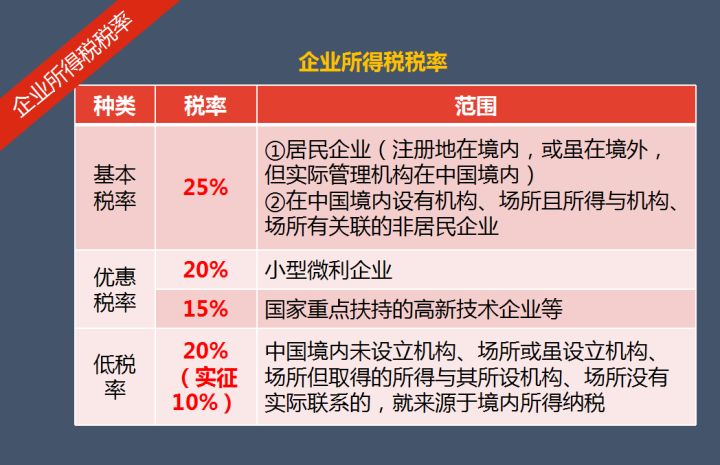 钢材批发企业税负率_钢材销售企业税负_钢材企业增值税税负