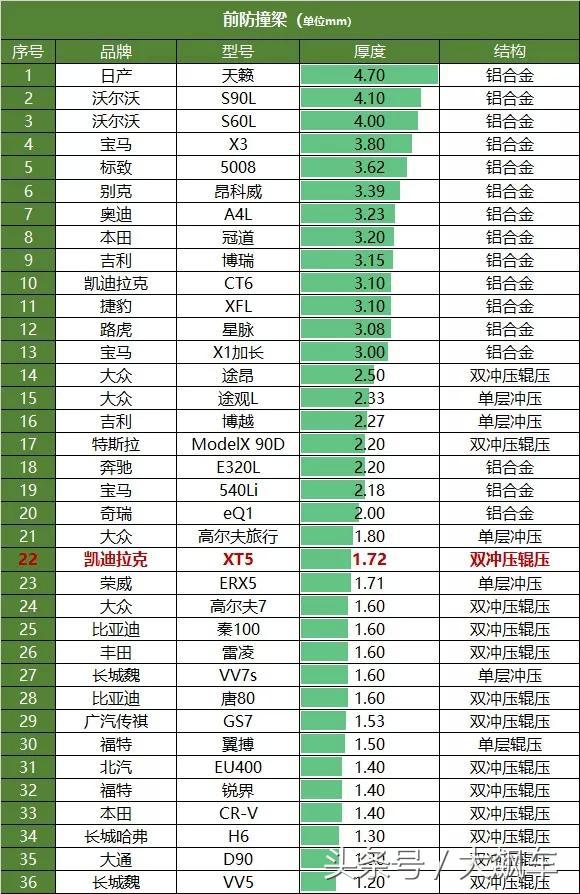 热轧含硼合金钢材规格_铝锰铁合金_铝合金 钢材 对比