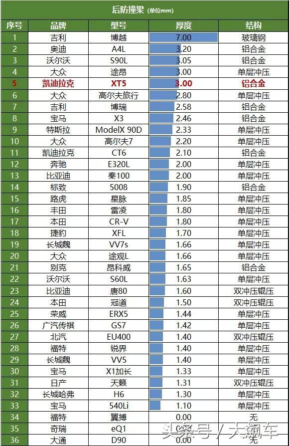 铝合金 钢材 对比_热轧含硼合金钢材规格_铝锰铁合金