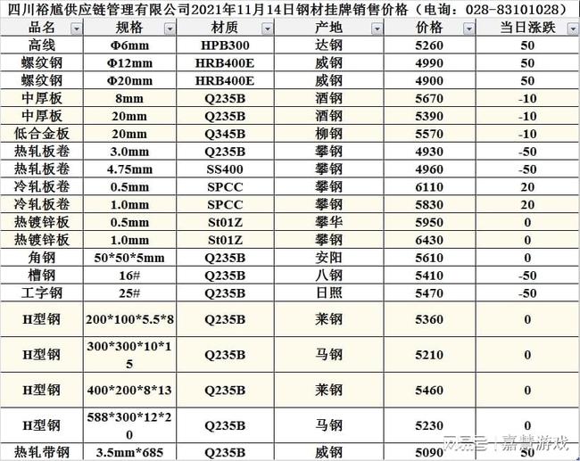 钢材合同模板_废旧钢材合同_钢材简单合同
