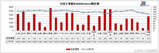 湖北钢材市场价格_合肥钢材市场建筑钢材价格_兰州市场今日钢材价格
