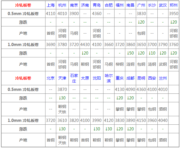 阿里巴巴 钢材行情_宝钢钢材行情_钢材价格行情走势