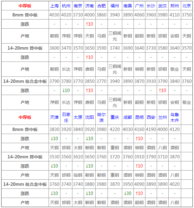 阿里巴巴 钢材行情_钢材价格行情走势_宝钢钢材行情