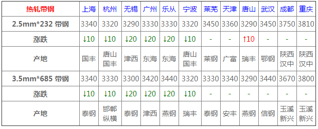 阿里巴巴 钢材行情_宝钢钢材行情_钢材价格行情走势