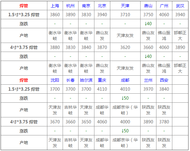 宝钢钢材行情_钢材价格行情走势_阿里巴巴 钢材行情