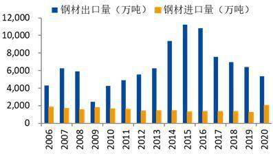 钢材取消出口退税_出口 应退税额的计算_出口17个点退税是什么意思