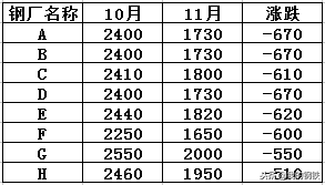 湖北钢材市场价格_湖北的大型钢材市场_湖北钢材市场调查报告