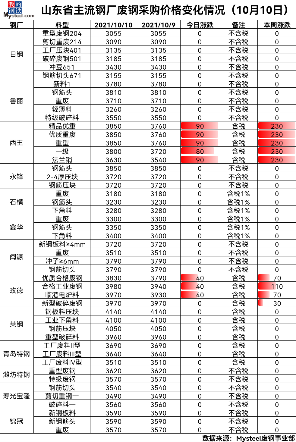 湖北的大型钢材市场_湖北钢材市场价格_湖北钢材市场调查报告