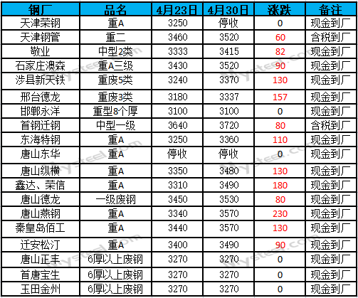 湖北钢材市场调查报告_湖北的大型钢材市场_湖北钢材市场价格