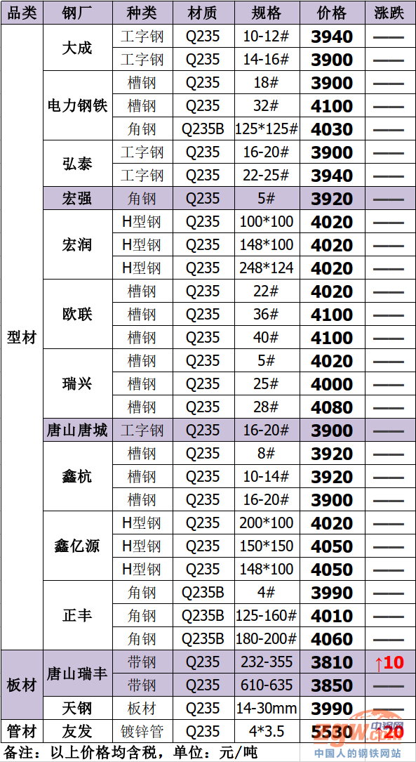 湖北钢材市场价格_湖北钢材市场调查报告_湖北的大型钢材市场