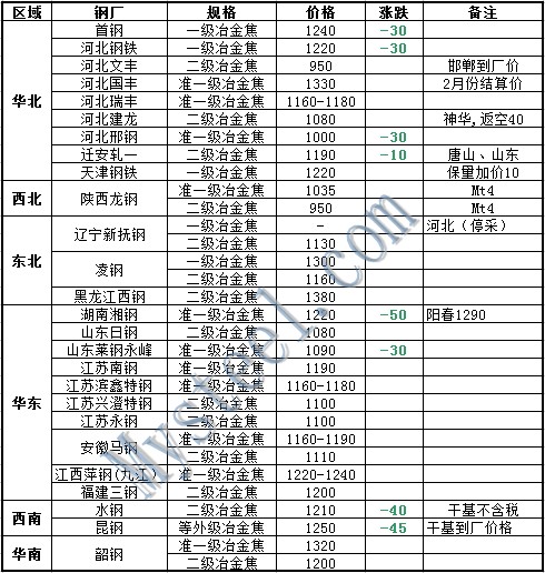 湖北的大型钢材市场_湖北钢材市场价格_湖北钢材市场调查报告