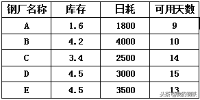 湖北钢材市场调查报告_湖北的大型钢材市场_湖北钢材市场价格
