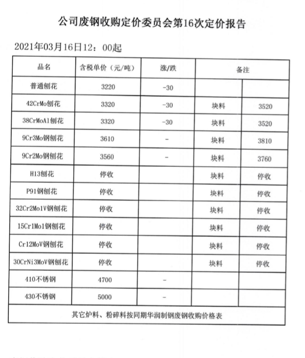 湖北的大型钢材市场_湖北钢材市场价格_湖北钢材市场调查报告
