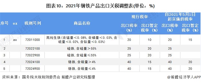出口17个点退税是什么意思_出口企业退税变更申请表_钢材取消出口退税