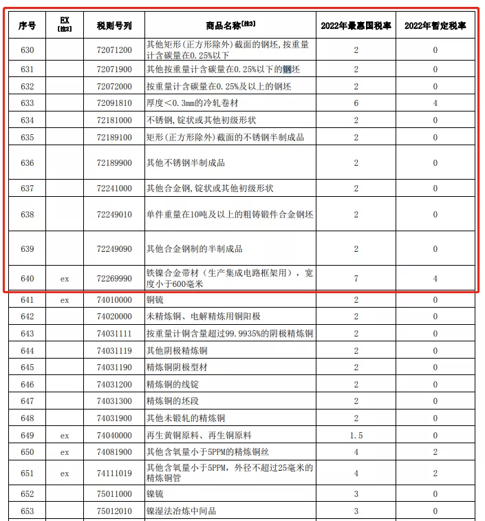 钢材取消出口退税_出口17个点退税是什么意思_出口企业退税变更申请表