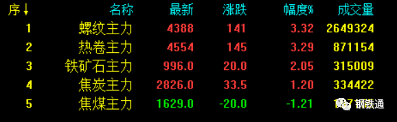 废钢材板_威海废钢材回收_废钢材