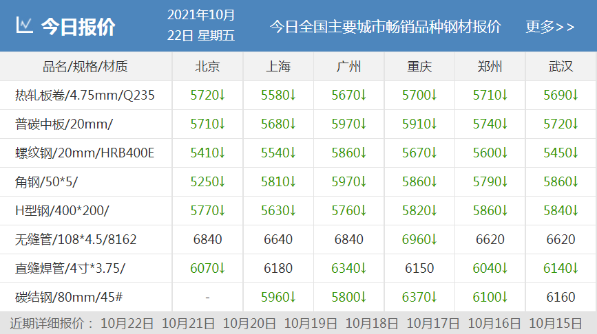 钢材价格行情走势_今日钢钢材价格及走势_佛山废旧钢材回收行情