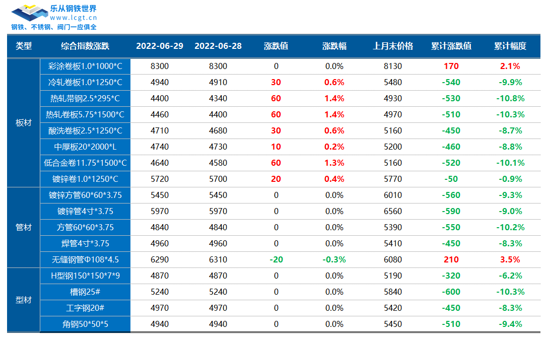 绍兴钢材市场235材质圆钢行情_钢材价格行情走势_那个网站可以看钢材行情