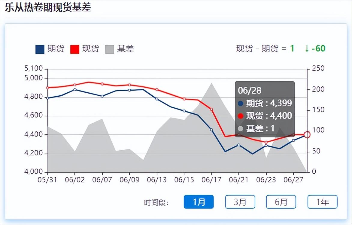 绍兴钢材市场235材质圆钢行情_钢材价格行情走势_那个网站可以看钢材行情