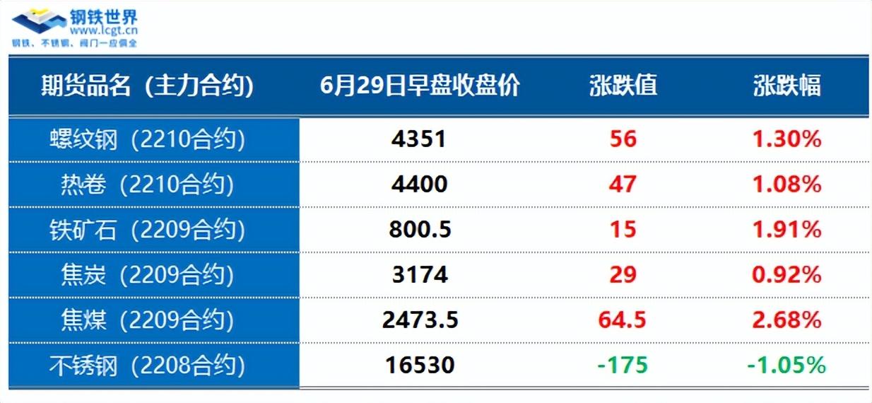 绍兴钢材市场235材质圆钢行情_那个网站可以看钢材行情_钢材价格行情走势