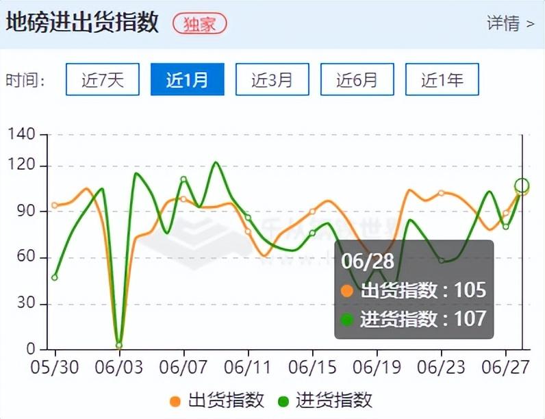 钢材价格行情走势_那个网站可以看钢材行情_绍兴钢材市场235材质圆钢行情