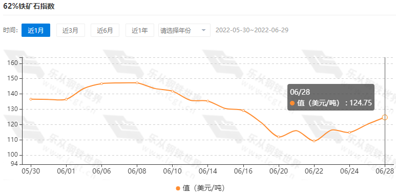 那个网站可以看钢材行情_绍兴钢材市场235材质圆钢行情_钢材价格行情走势