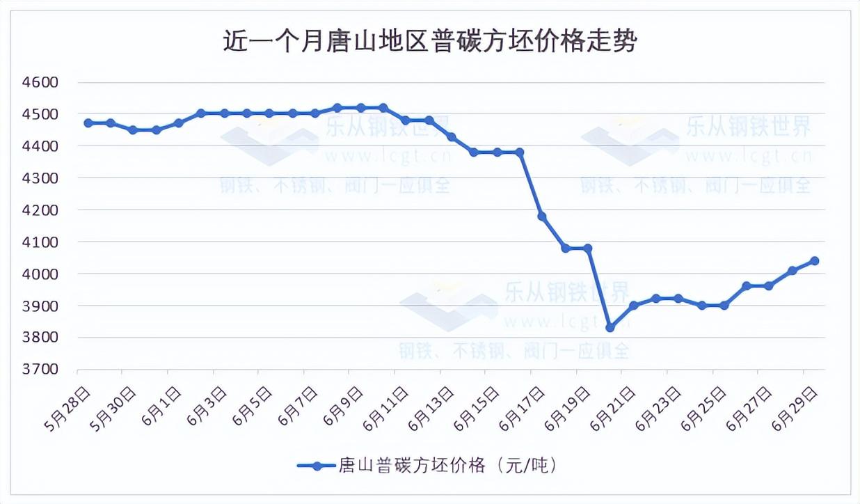 钢材价格行情走势_绍兴钢材市场235材质圆钢行情_那个网站可以看钢材行情