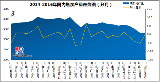 上海钢材市场价格_上海松江钢材市场_上海逸仙钢材市场