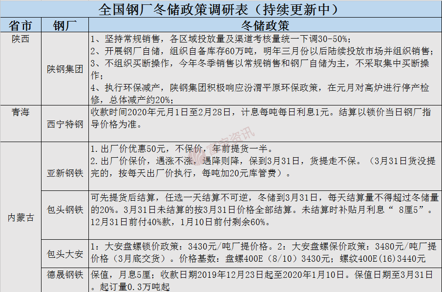做钢材生意 投资_2015钢材生意好做吗_西安钢材生意
