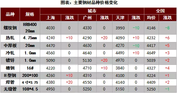 钢材价格行情表_宝钢钢材行情_德国葛利兹钢材表及价格