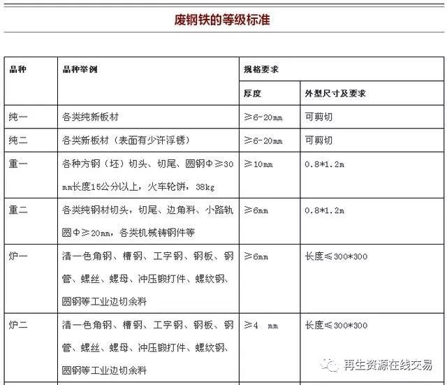 北京废钢材回收_回收废钢材_美国废钢材回收现状分析 中国行业信息网