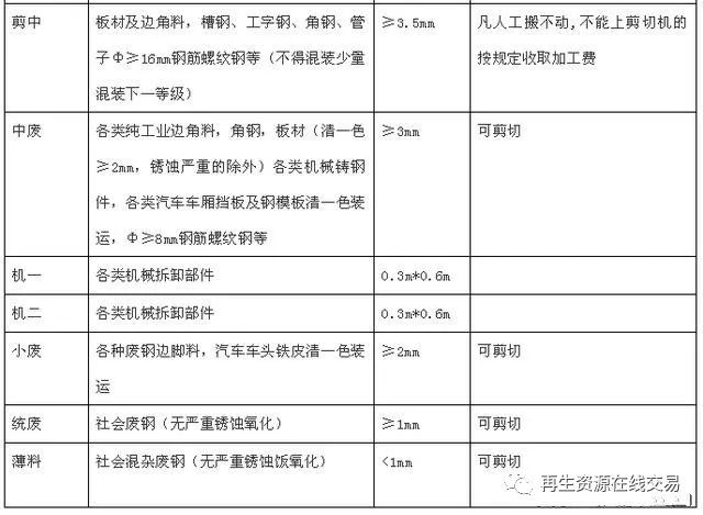 美国废钢材回收现状分析 中国行业信息网_北京废钢材回收_回收废钢材