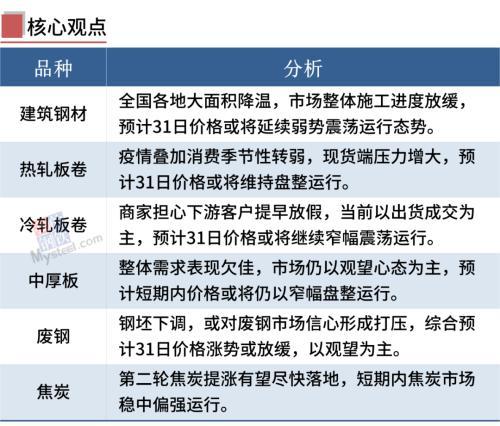 钢材价格行情表_国际钢材今日价格行情_河北钢材行情