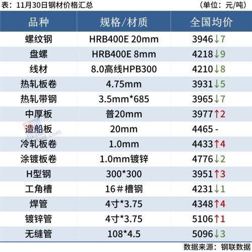 国际钢材今日价格行情_河北钢材行情_钢材价格行情表