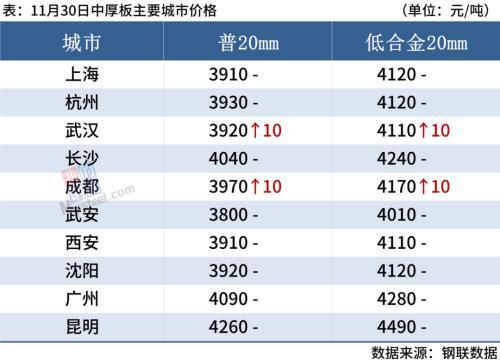 钢材价格行情表_河北钢材行情_国际钢材今日价格行情