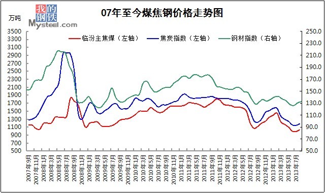 河北钢材行情_钢材价格行情表_国际钢材今日价格行情