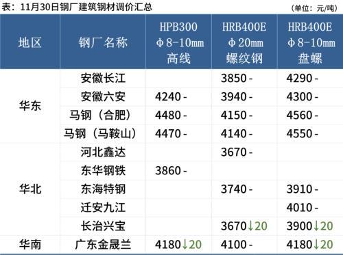 钢材价格行情表_河北钢材行情_国际钢材今日价格行情