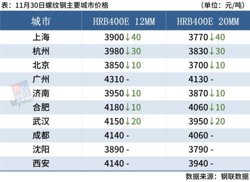 钢材价格行情表_河北钢材行情_国际钢材今日价格行情