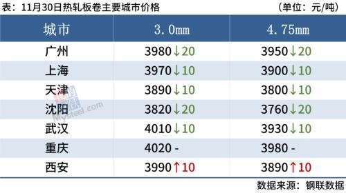 国际钢材今日价格行情_钢材价格行情表_河北钢材行情