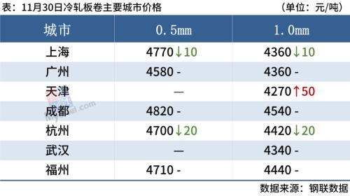 河北钢材行情_钢材价格行情表_国际钢材今日价格行情