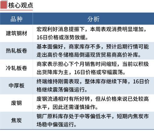 河北钢材行情_钢材现货价格行情_钢材价格行情表