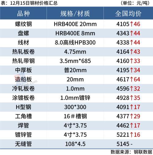 河北钢材行情_钢材价格行情表_钢材现货价格行情
