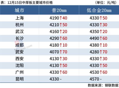 钢材现货价格行情_钢材价格行情表_河北钢材行情