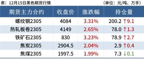 钢材价格行情表_河北钢材行情_钢材现货价格行情