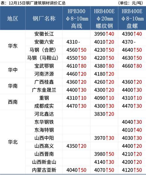 钢材现货价格行情_河北钢材行情_钢材价格行情表