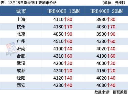河北钢材行情_钢材价格行情表_钢材现货价格行情