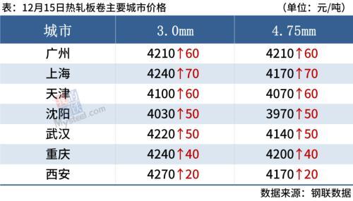 钢材现货价格行情_钢材价格行情表_河北钢材行情